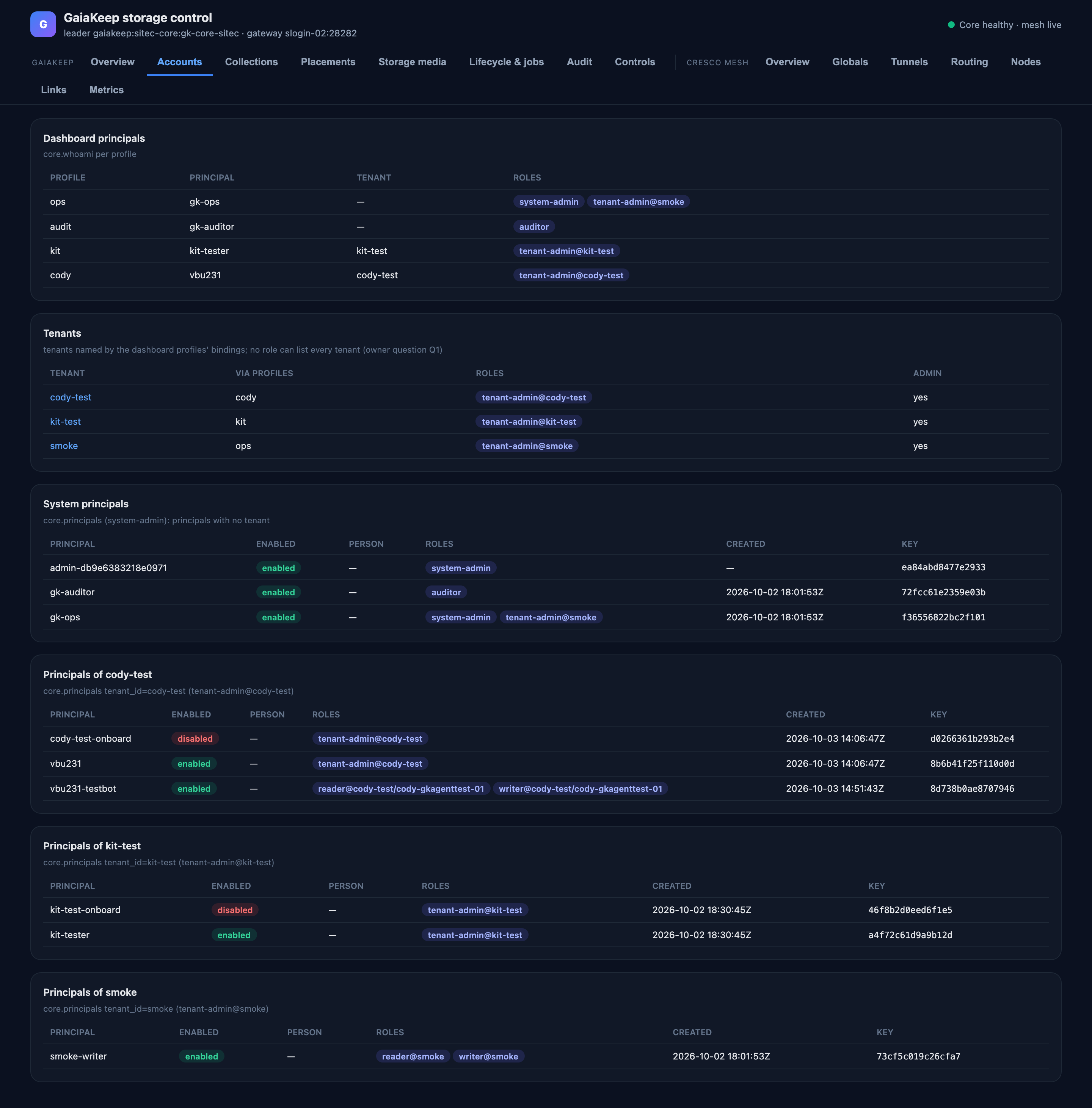 The Accounts page: the dashboard's profiles and bindings, the tenants they are bound in, and each tenant's principals with key fingerprints